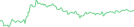 Sparkline Img