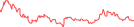 Sparkline Img