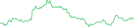 Sparkline Img