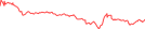 Sparkline Img