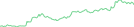 Sparkline Img