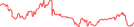 Sparkline Img