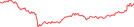 Sparkline Img