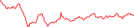 Sparkline Img