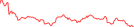 Sparkline Img