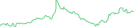 Sparkline Img