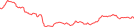 Sparkline Img