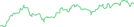 Sparkline Img