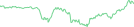 Sparkline Img