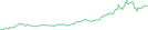 Sparkline Img