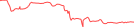 Sparkline Img